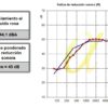 Gráfica aislamiento PS Puerta Acústica PS