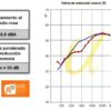 Gráfica aislamiento TC2 Puerta Acústica TC2