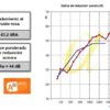 Gráfico aislamiento TC3 Puerta Acústica TC3